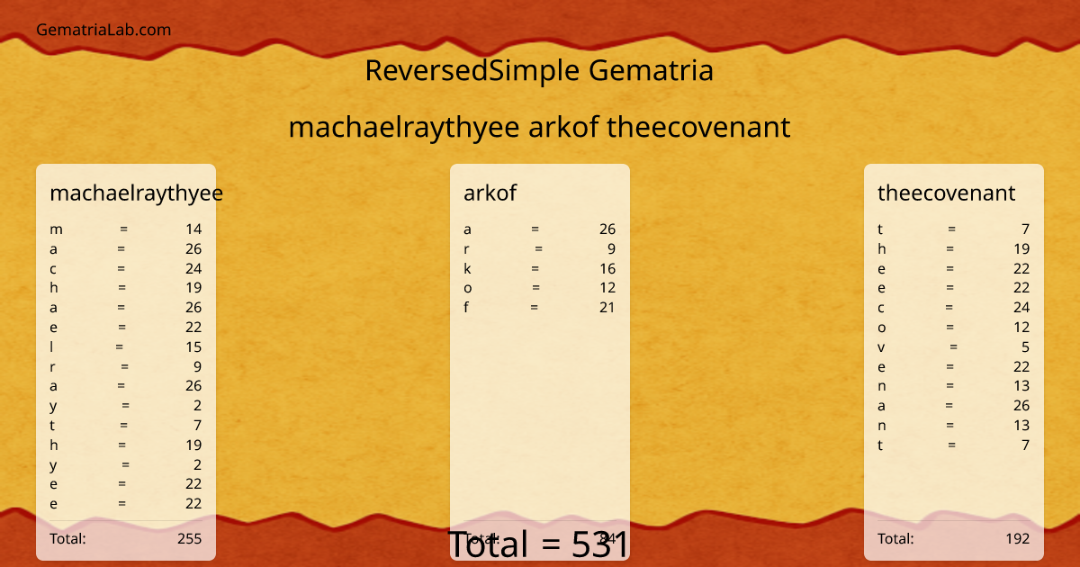 machaelraythyee arkof theecovenant in reversedSimple Gematria